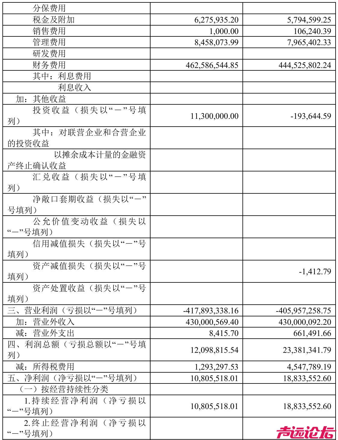 金乡城建投资运营集团新增约1926万元被执行信息-7.jpg