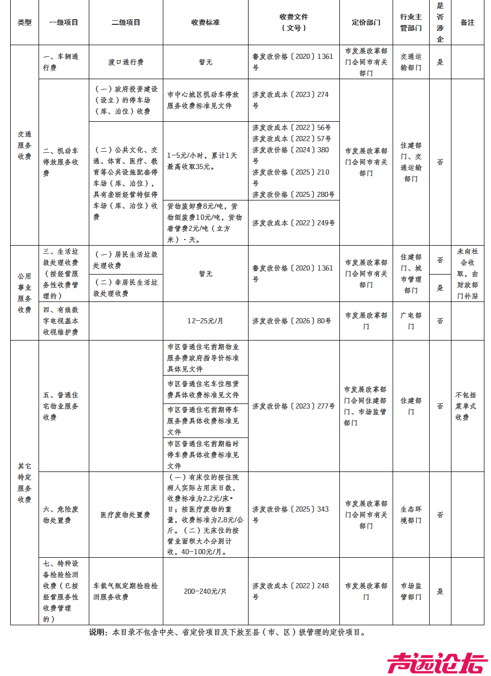 事关物业，停车等收费项目，济宁市公布定价清单-2.jpg