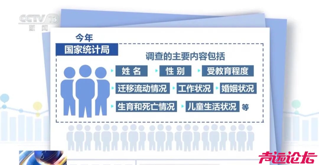 人口固定样本跟访调查，今天开始！-2.jpg