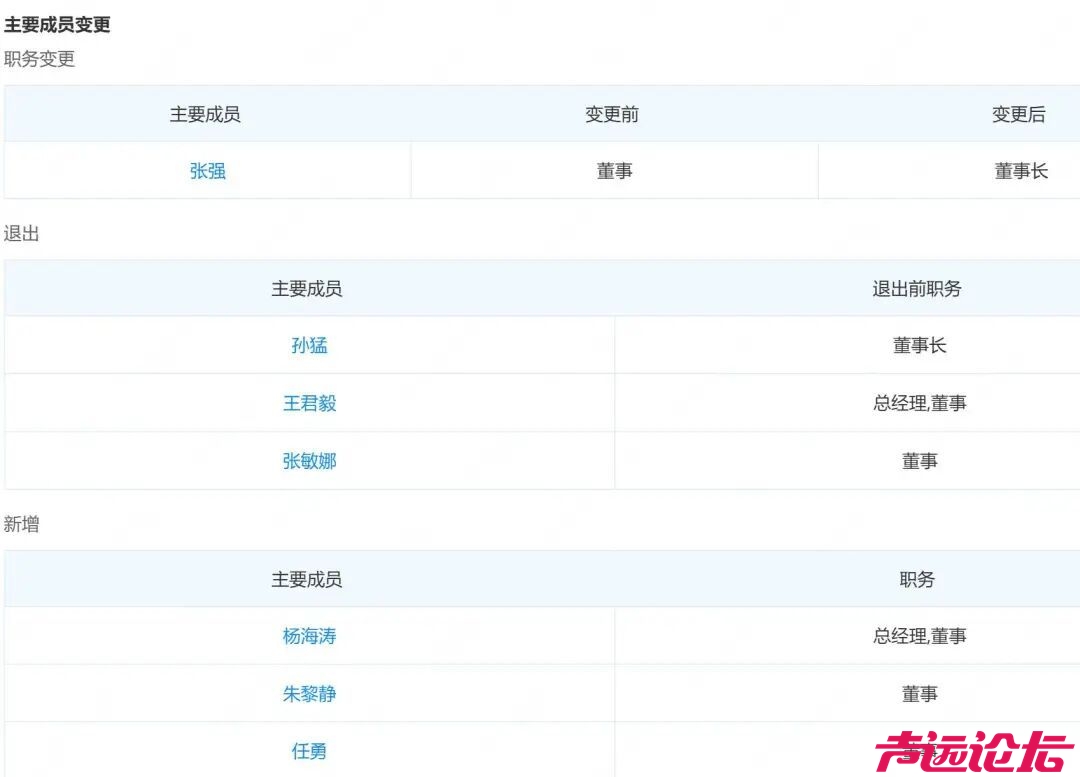 曲阜尼山文旅：张强杨海涛分任董事长总经理，两股东出质一股东被执行-1.jpg