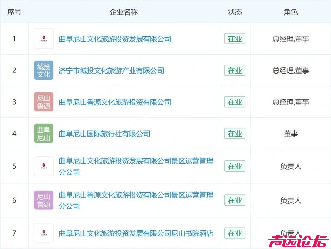 曲阜尼山文旅：张强杨海涛分任董事长总经理，两股东出质一股东被执行-3.jpg