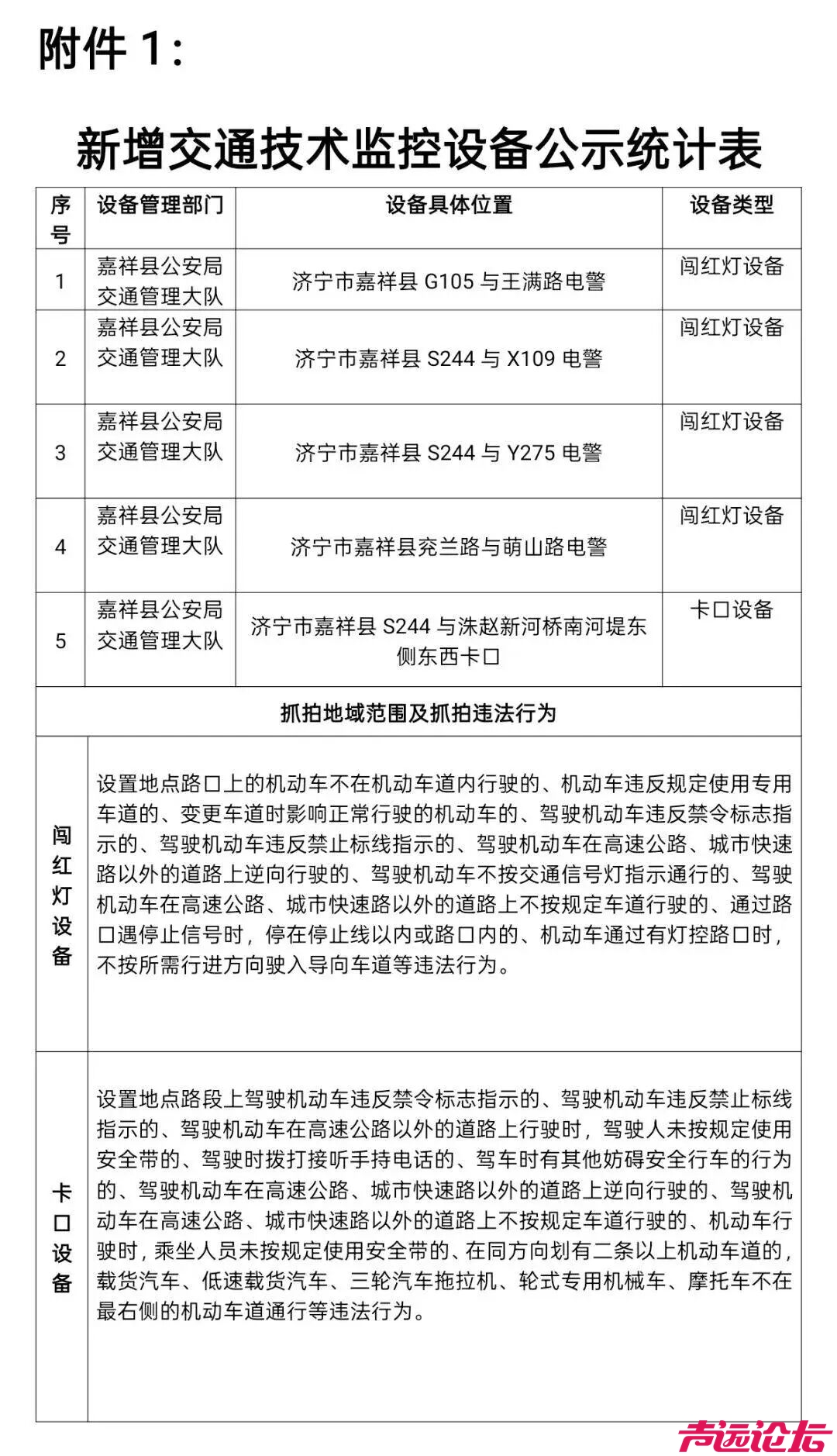 即将启用！济宁一地新增5处交通技术监控设备-1.jpg