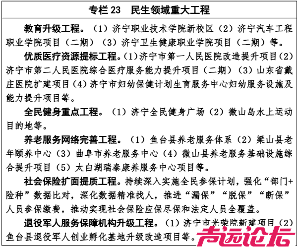 重磅！城建、教育、医疗、交通等全领域覆盖！济宁市国民经济和社会发展第十五个五年规-4.jpg