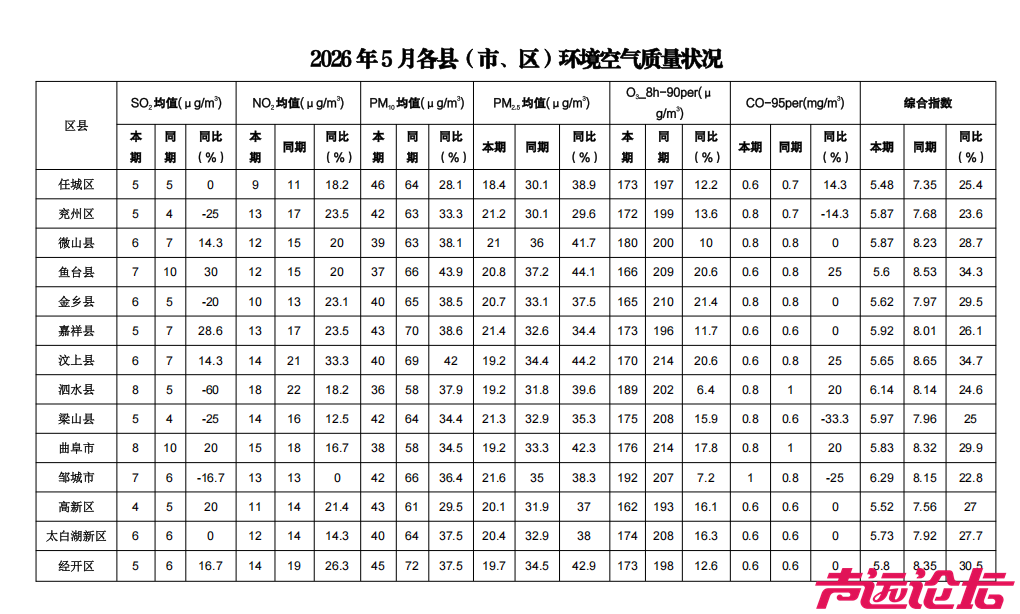 济宁公布最新环境空气质量状况，最佳的是......-1.jpg